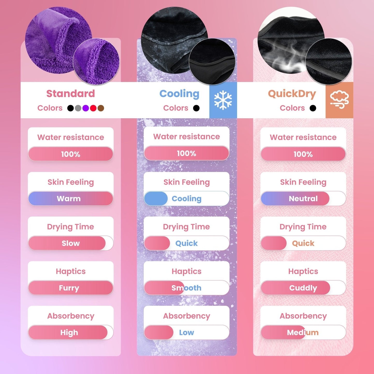 JFtoys - The Waterproof Cuddle Blanket ﻿